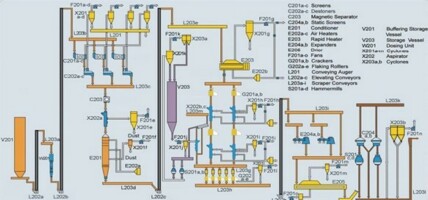 pretreatment for oil processing 